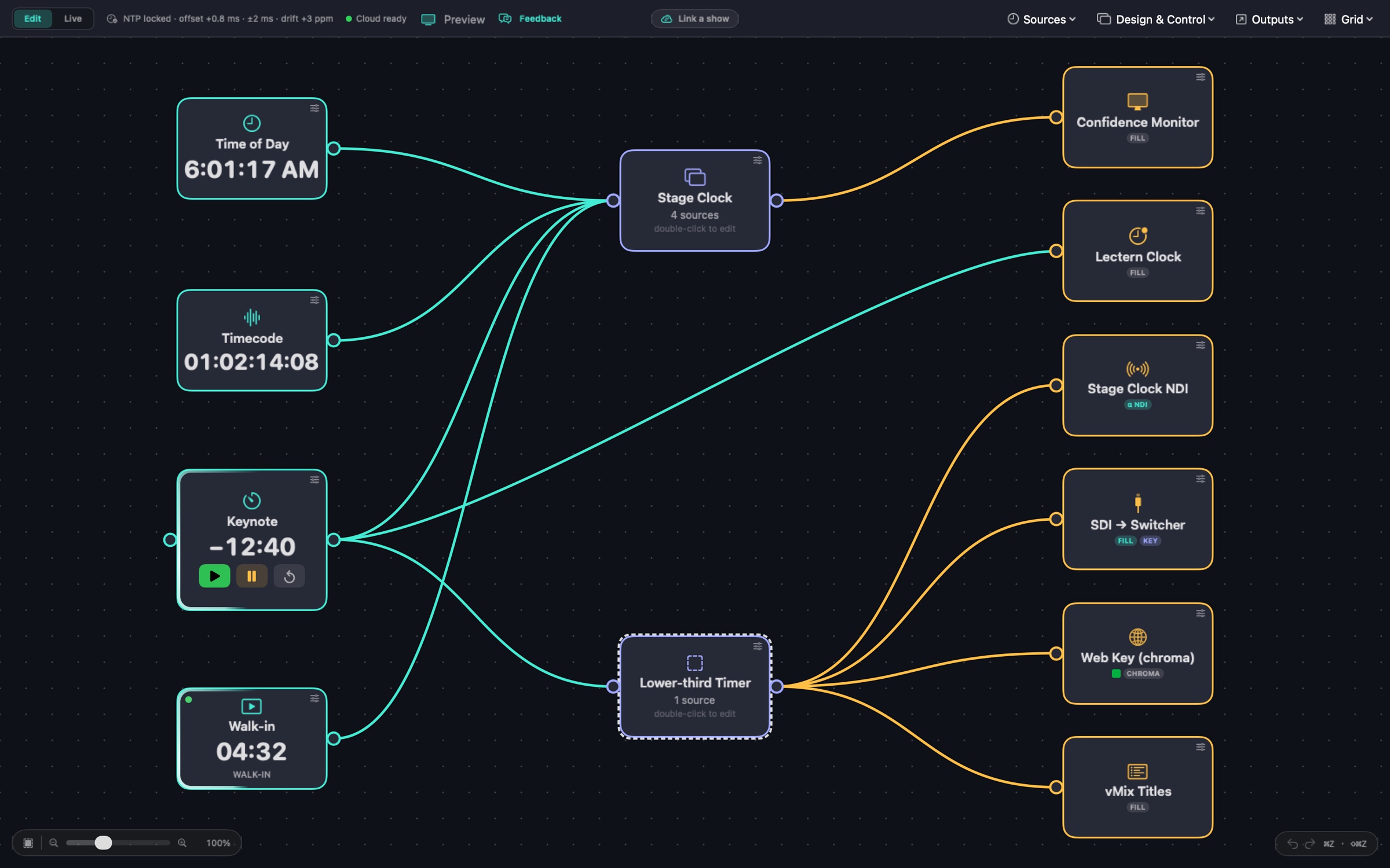 The Cadence editor: sources wired to designs, designs wired to outputs