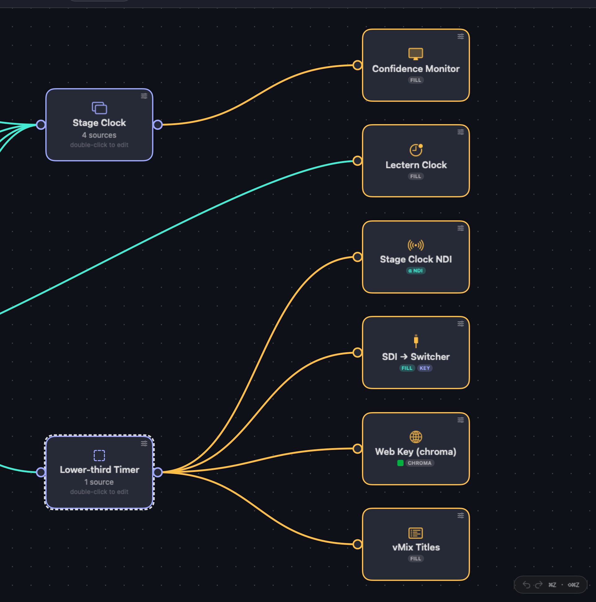 The Cadence editor: two designs wired to six outputs — display, lectern clock, NDI, SDI fill and key, web key and vMix titles